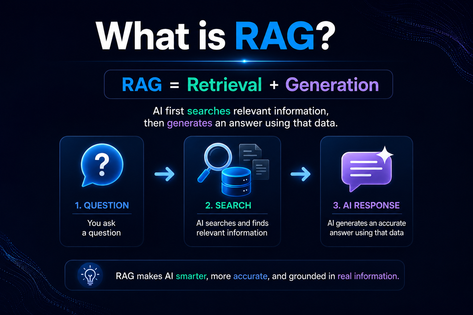 When RAG Goes Rogue: Exploiting Vector Databases to Exfiltrate Enterprise Context